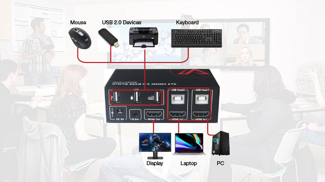 4KSW21-KVM-Effortless KVM Switching 4KSW21-KVM-Effortless KVM Switching